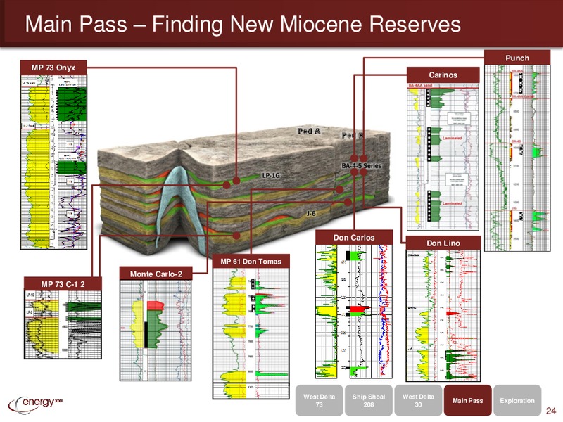 IPAA OGIS – Energy XXI Gulf Coast, Inc – slide 23