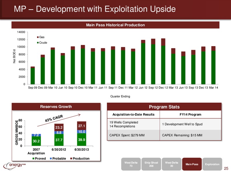 IPAA OGIS – Energy XXI Gulf Coast, Inc – slide 24