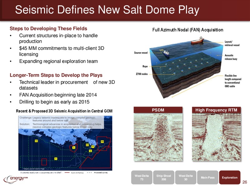 IPAA OGIS – Energy XXI Gulf Coast, Inc – slide 25