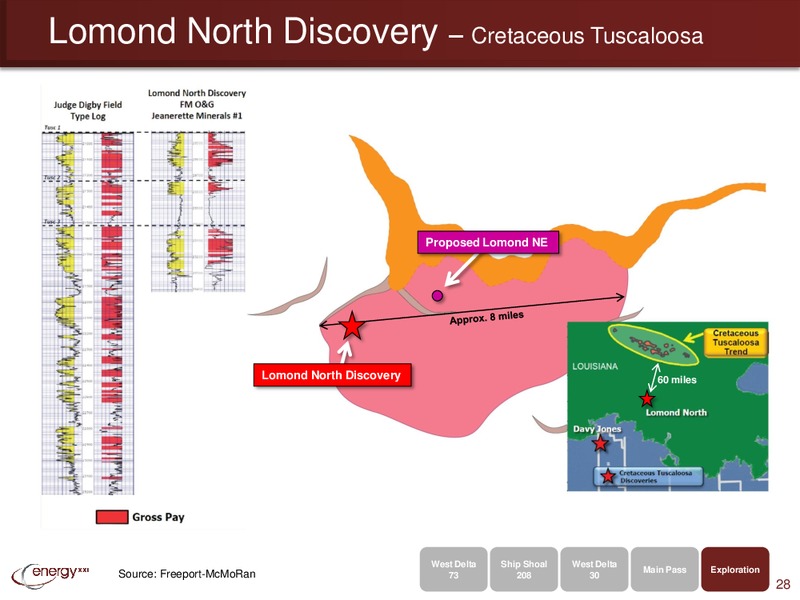 IPAA OGIS – Energy XXI Gulf Coast, Inc – slide 27