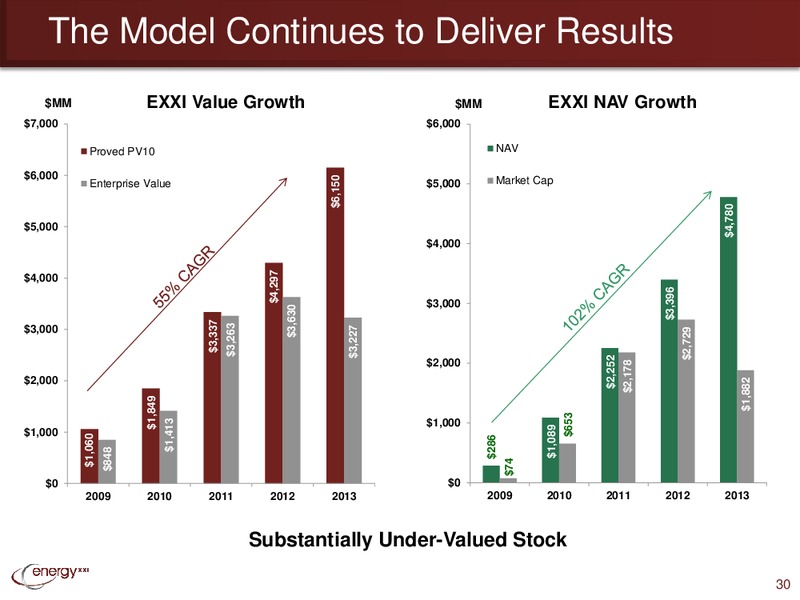 IPAA OGIS – Energy XXI Gulf Coast, Inc – slide 29