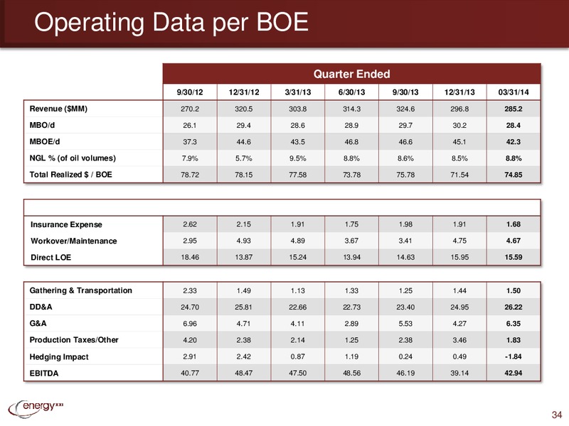 IPAA OGIS – Energy XXI Gulf Coast, Inc – slide 33