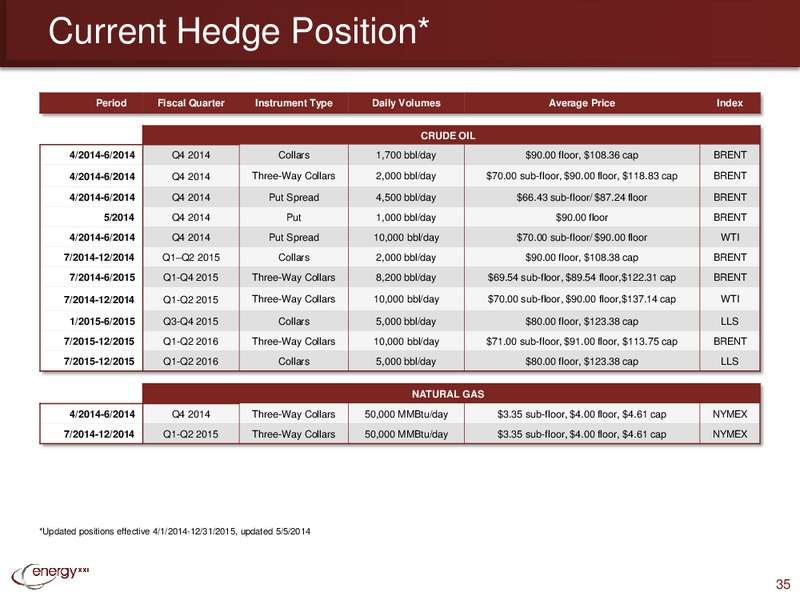 IPAA OGIS – Energy XXI Gulf Coast, Inc – slide 34