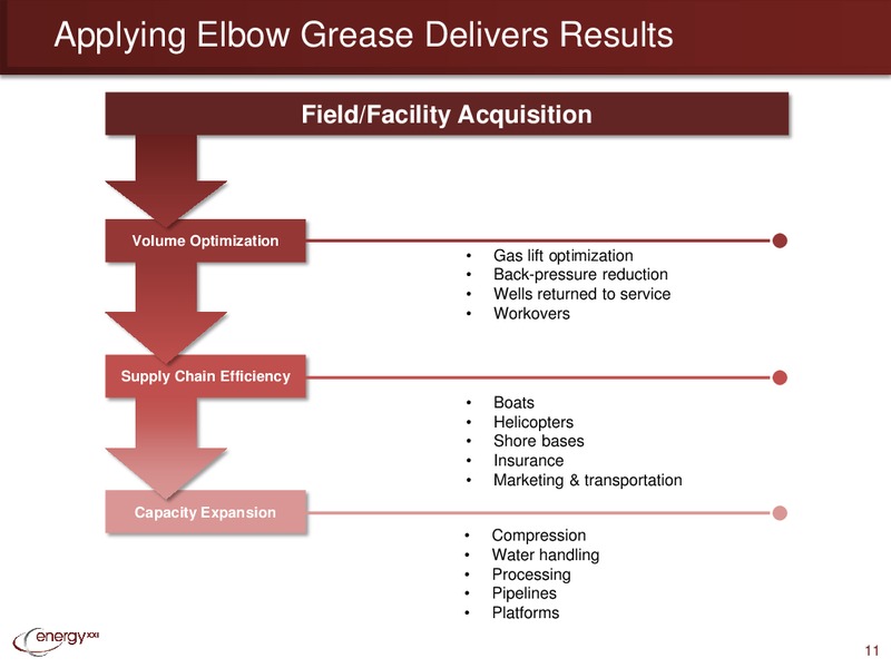 EnerCom Oil and Gas Conference – Energy XXI Gulf Coast, Inc – slide 10