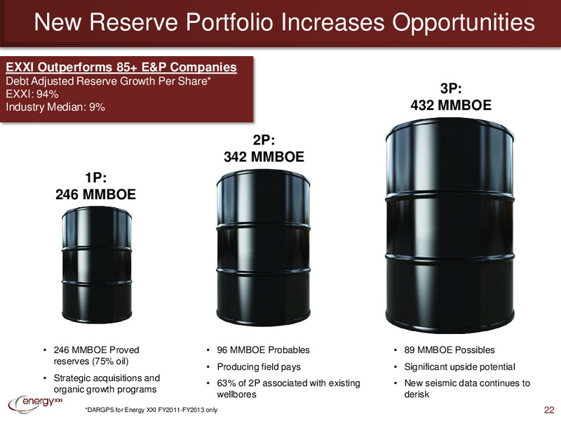 EnerCom Oil and Gas Conference – Energy XXI Gulf Coast, Inc – slide 21