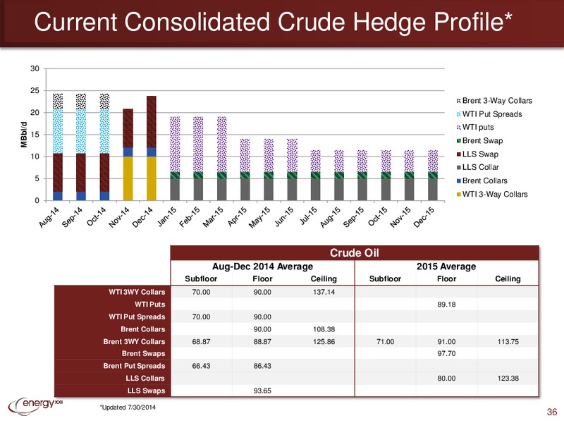 EnerCom Oil and Gas Conference – Energy XXI Gulf Coast, Inc – slide 35