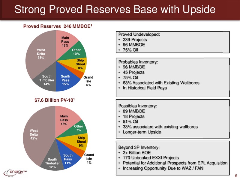 IPAA OGIS Conference – Energy XXI Gulf Coast, Inc – slide 5
