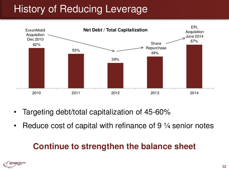 IPAA OGIS Conference – Energy XXI Gulf Coast, Inc – slide 31