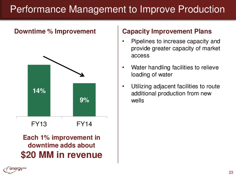 Johnson Rice Energy Conference – Energy XXI Gulf Coast, Inc – slide 22