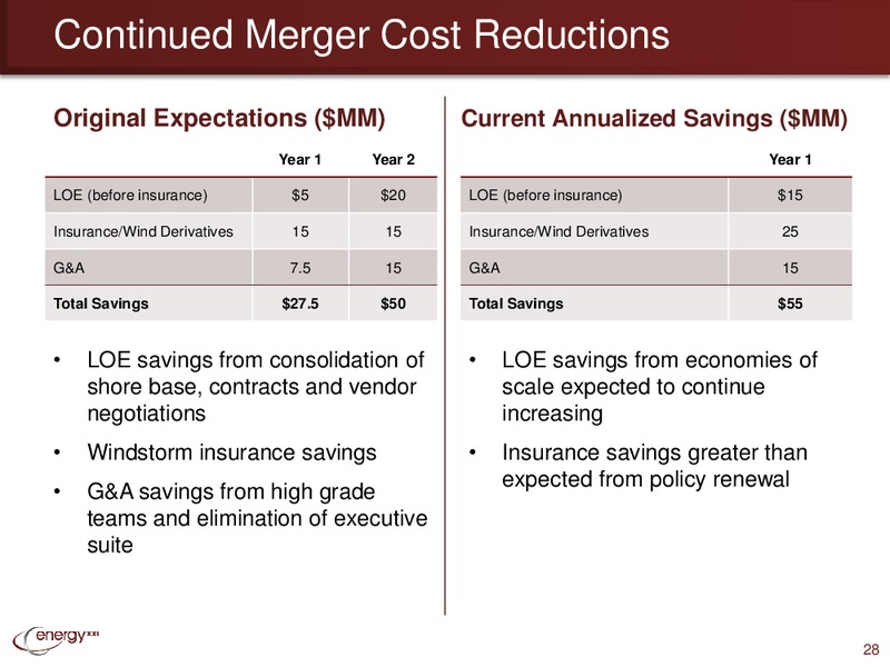 Johnson Rice Energy Conference – Energy XXI Gulf Coast, Inc – slide 27