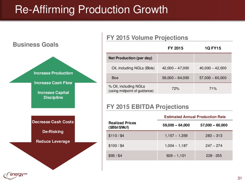 Johnson Rice Energy Conference – Energy XXI Gulf Coast, Inc – slide 30