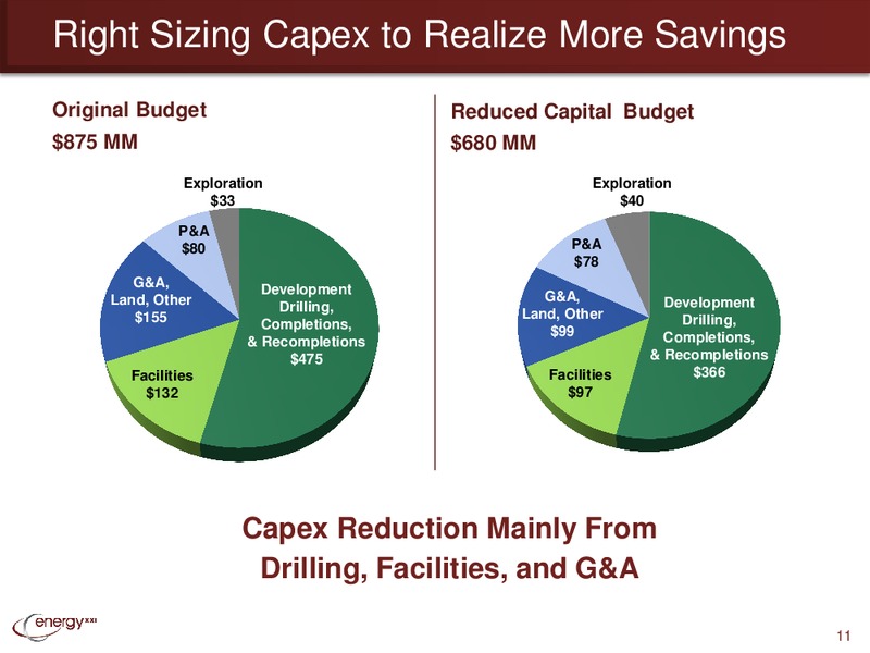 1Q 2015 EARNINGS CONFERENCE CALL – Energy XXI Gulf Coast, Inc – slide 10