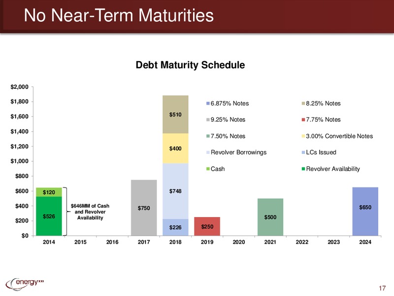 1Q 2015 EARNINGS CONFERENCE CALL – Energy XXI Gulf Coast, Inc – slide 16