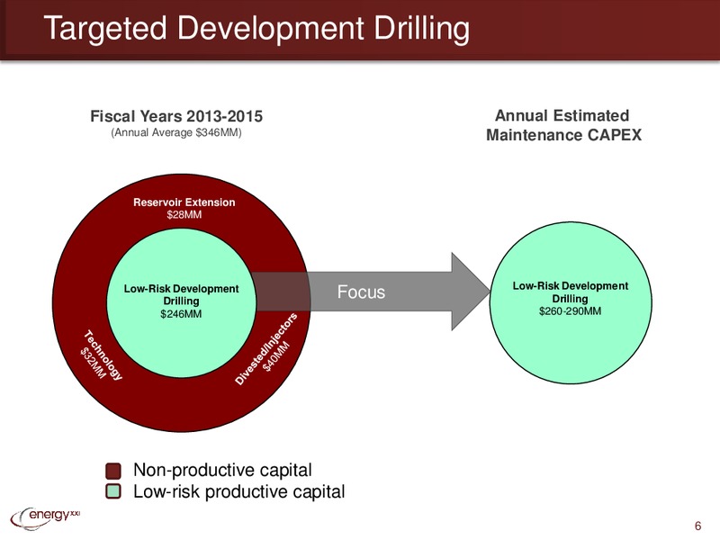 Raymond James & Associates 36th Annual Institutional Investors Conference – Energy XXI Gulf Coast, Inc – slide 5