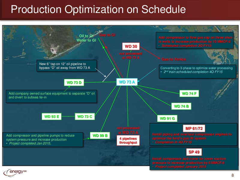 Raymond James & Associates 36th Annual Institutional Investors Conference – Energy XXI Gulf Coast, Inc – slide 7