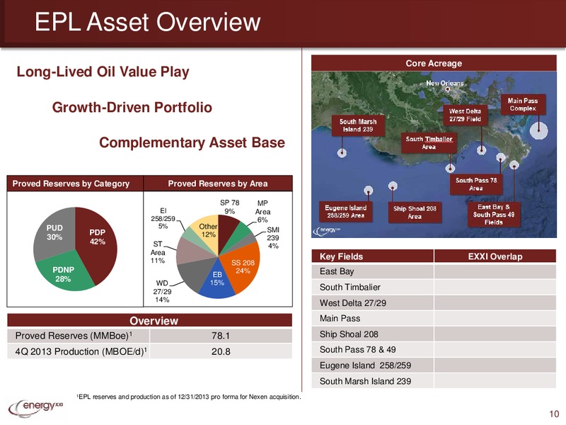 IPAA OGIS – Energy XXI Gulf Coast, Inc – slide 9
