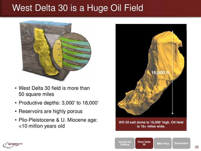 IPAA OGIS – Energy XXI Gulf Coast, Inc – slide 25