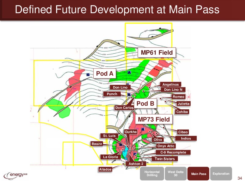 IPAA OGIS – Energy XXI Gulf Coast, Inc – slide 33
