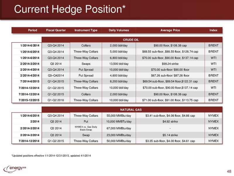 IPAA OGIS – Energy XXI Gulf Coast, Inc – slide 47