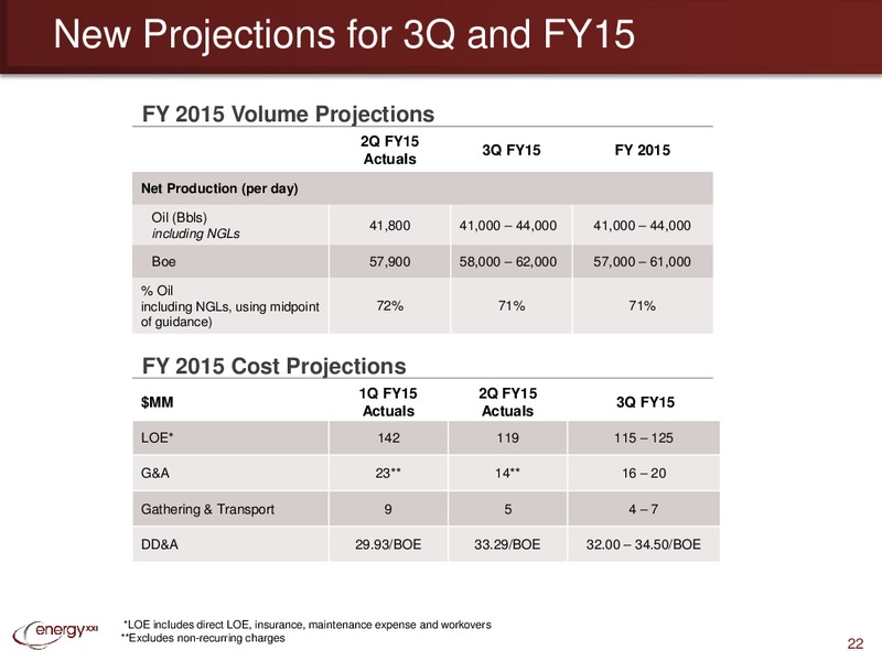 IPAA OGIS 2015 NEW YORK – Energy XXI Gulf Coast, Inc – slide 21