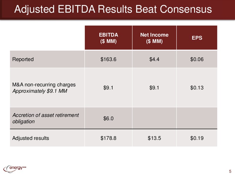 FY2014 Third Quarter Conference Call – Energy XXI Gulf Coast, Inc – slide 4