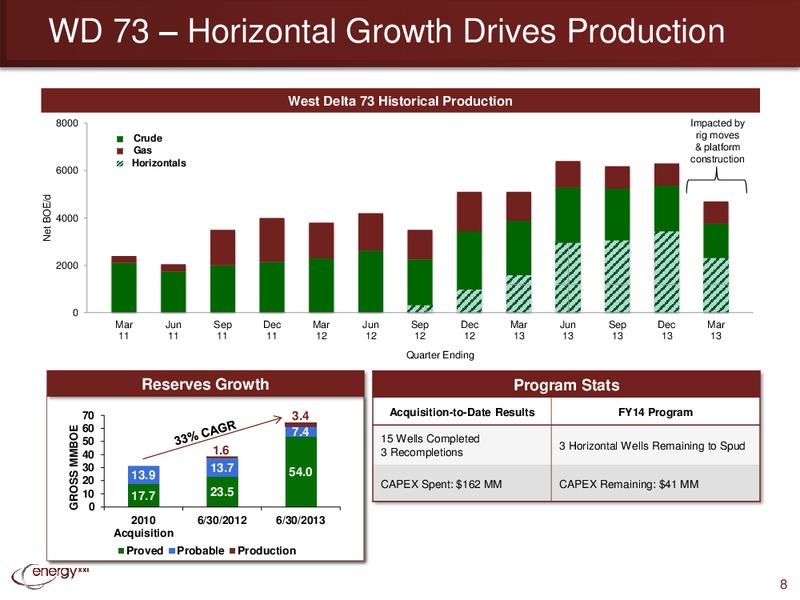 FY2014 Third Quarter Conference Call – Energy XXI Gulf Coast, Inc – slide 7