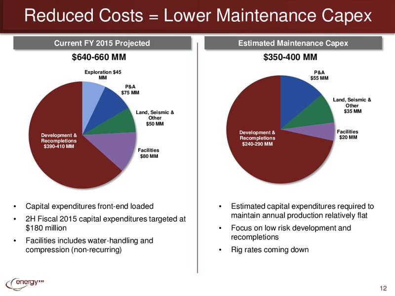 Q3 2015 EARNINGS CALL – Energy XXI Gulf Coast, Inc – slide 11