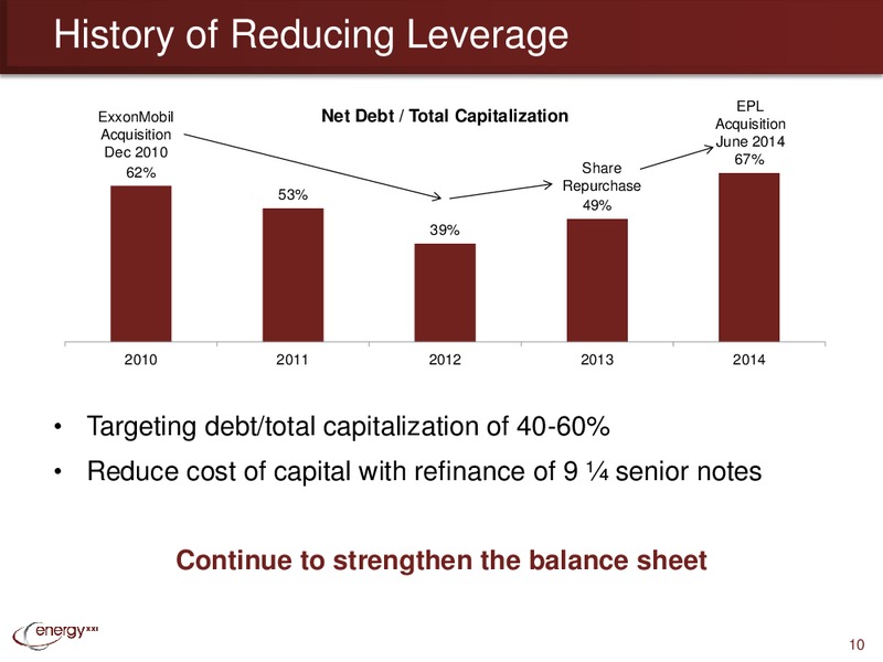 FY14 Year End Conference Call – Energy XXI Gulf Coast, Inc – slide 9