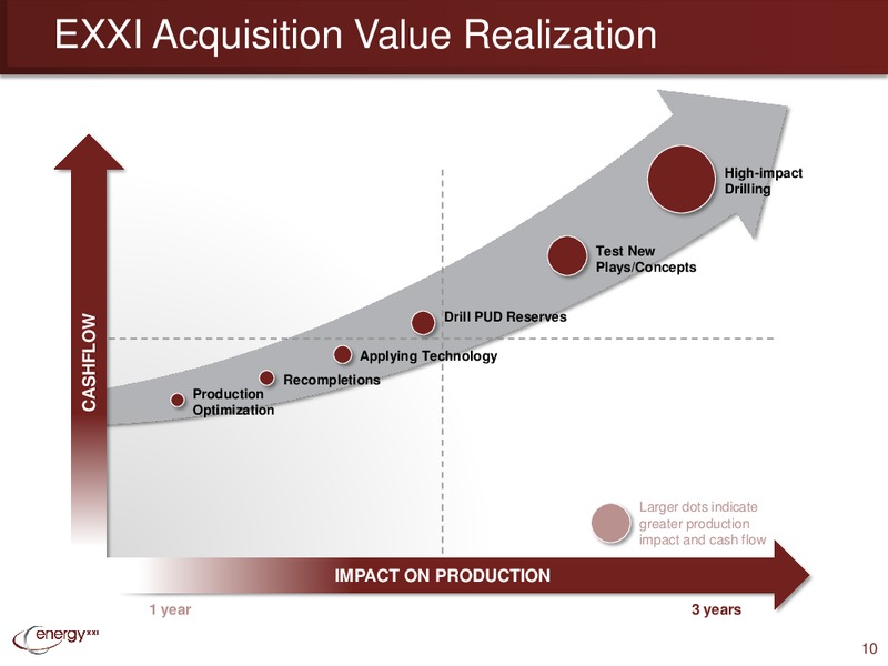 Barclays CEO Energy Power Conference – Energy XXI Gulf Coast, Inc – slide 9