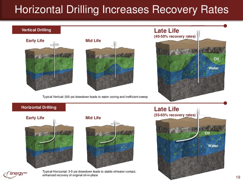Barclays CEO Energy Power Conference – Energy XXI Gulf Coast, Inc – slide 18