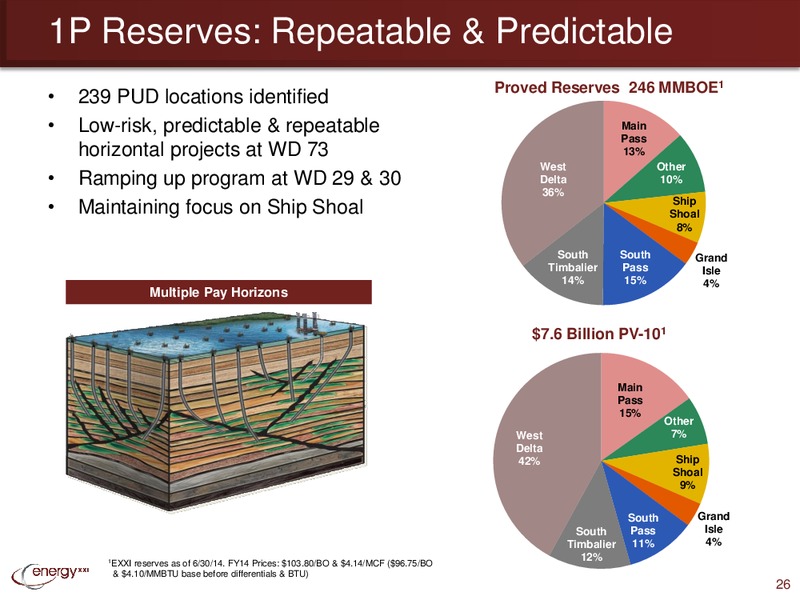 Barclays CEO Energy Power Conference – Energy XXI Gulf Coast, Inc – slide 25