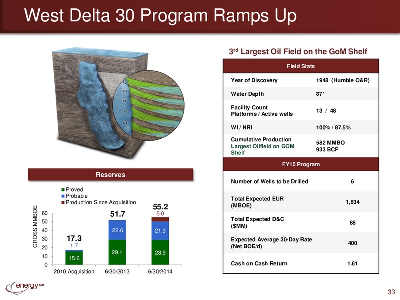 Barclays CEO Energy Power Conference – Energy XXI Gulf Coast, Inc – slide 32