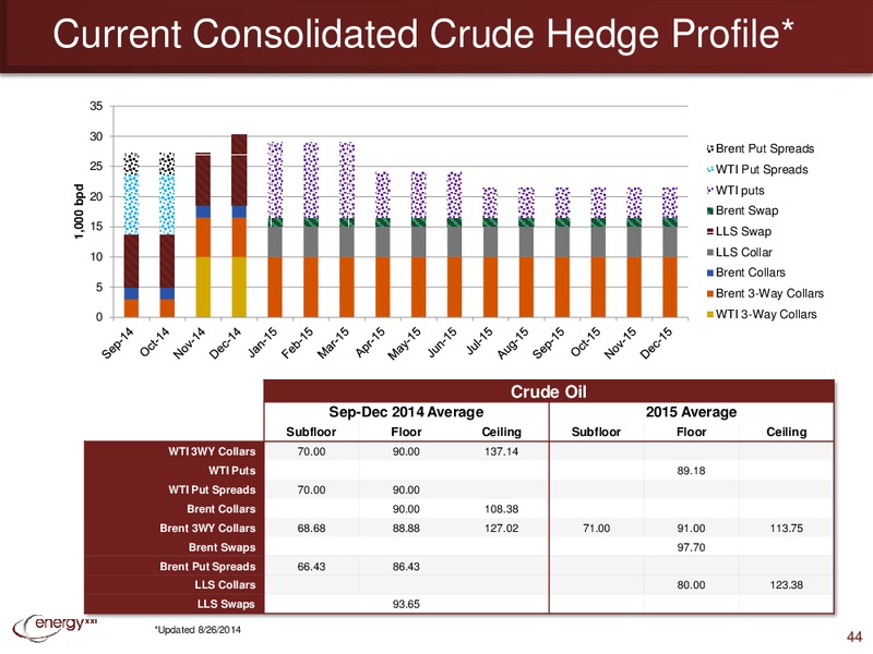 Barclays CEO Energy Power Conference – Energy XXI Gulf Coast, Inc – slide 43