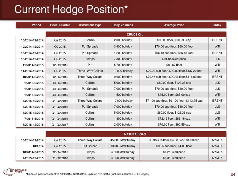 Investor Presentation – Energy XXI Gulf Coast, Inc – slide 18