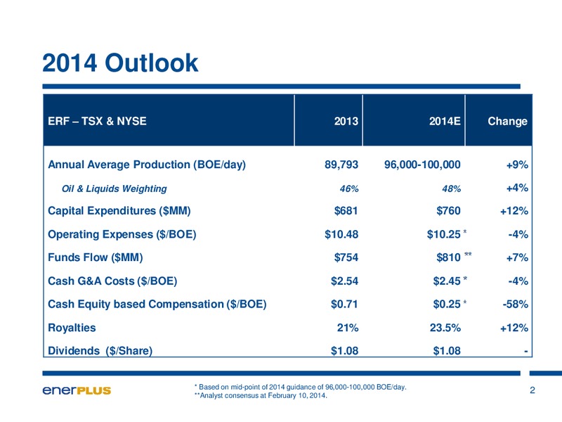 Investor Update – Enerplus Corp – slide 3