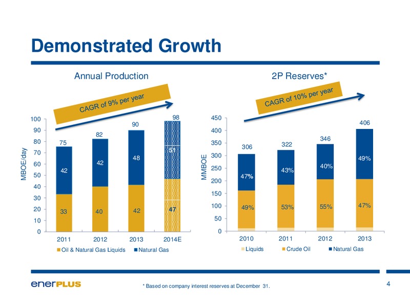 Investor Update – Enerplus Corp – slide 5