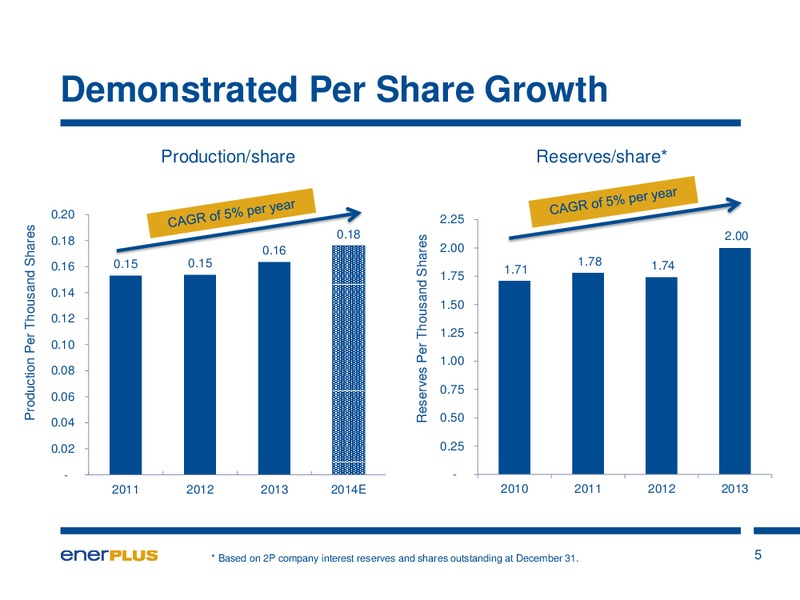 Investor Update – Enerplus Corp – slide 6