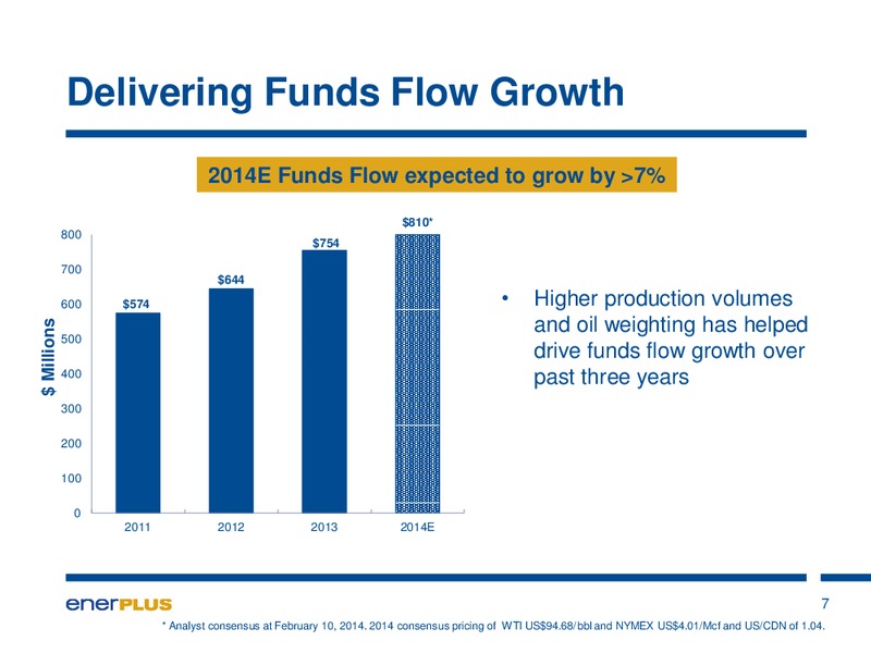 Investor Update – Enerplus Corp – slide 8