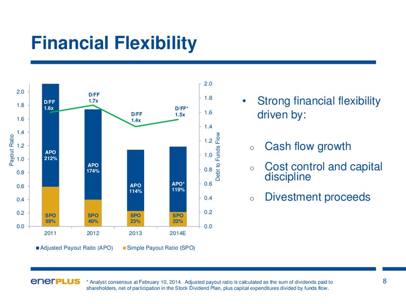 Investor Update – Enerplus Corp – slide 9