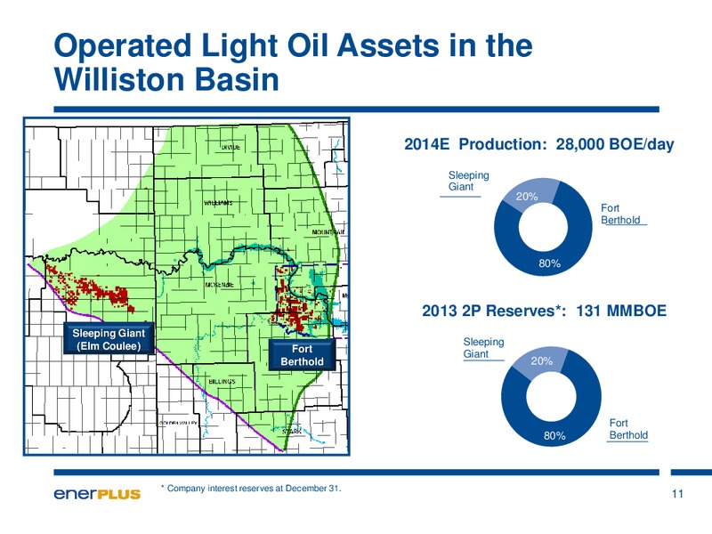 Investor Update – Enerplus Corp – slide 12