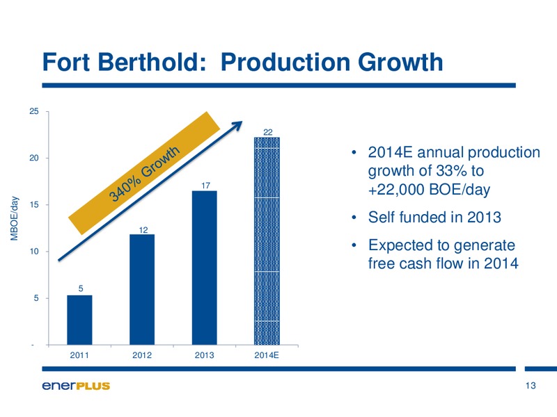 Investor Update – Enerplus Corp – slide 14