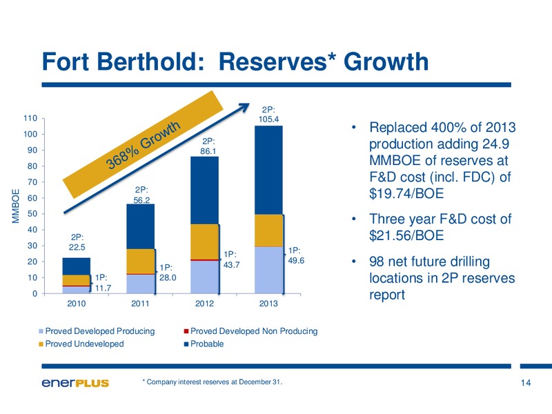 Investor Update – Enerplus Corp – slide 15