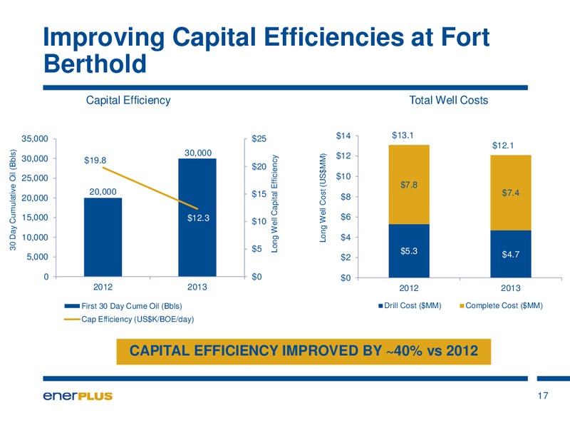 Investor Update – Enerplus Corp – slide 18