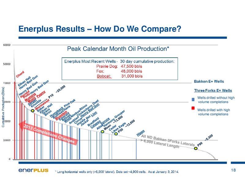 Investor Update – Enerplus Corp – slide 19