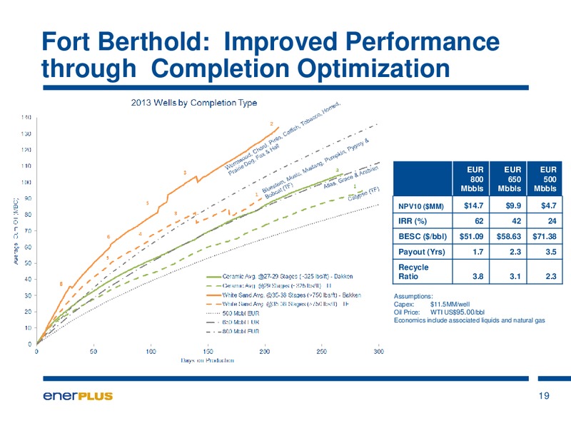 Investor Update – Enerplus Corp – slide 20