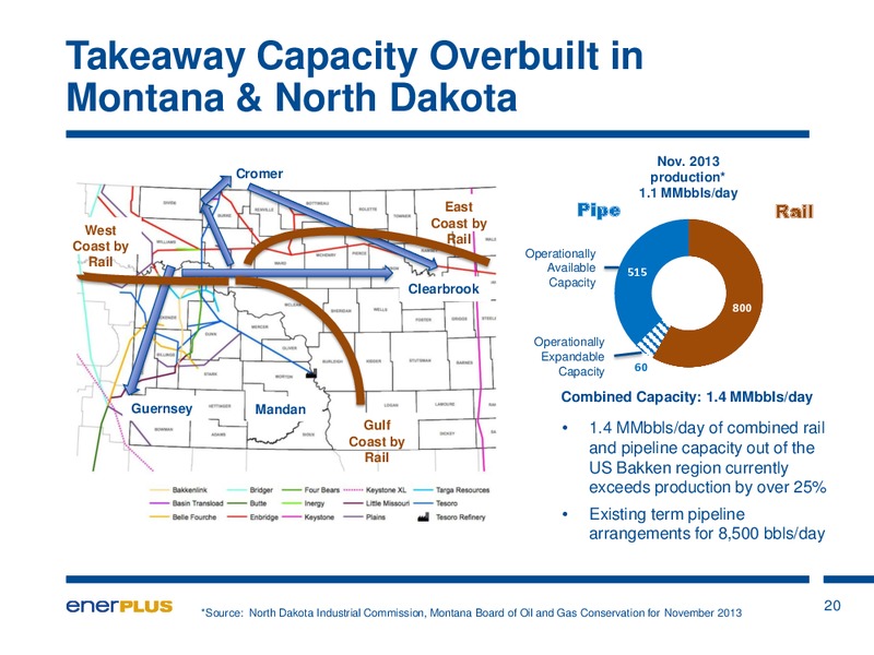 Investor Update – Enerplus Corp – slide 21