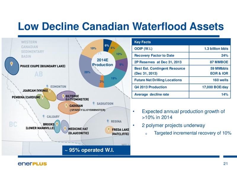 Investor Update – Enerplus Corp – slide 22