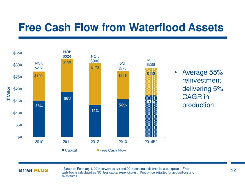 Investor Update – Enerplus Corp – slide 23