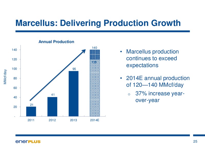 Investor Update – Enerplus Corp – slide 26
