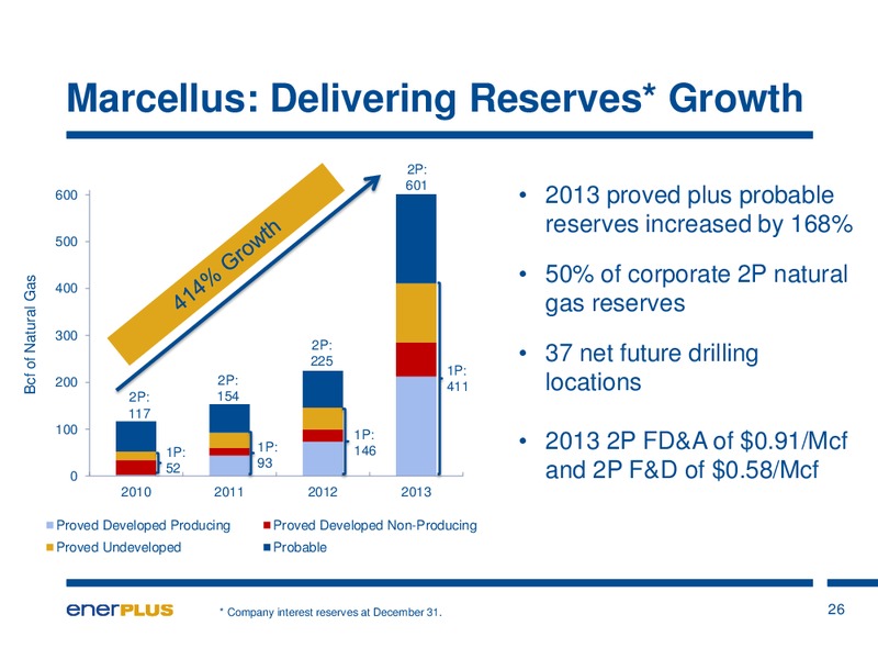 Investor Update – Enerplus Corp – slide 27